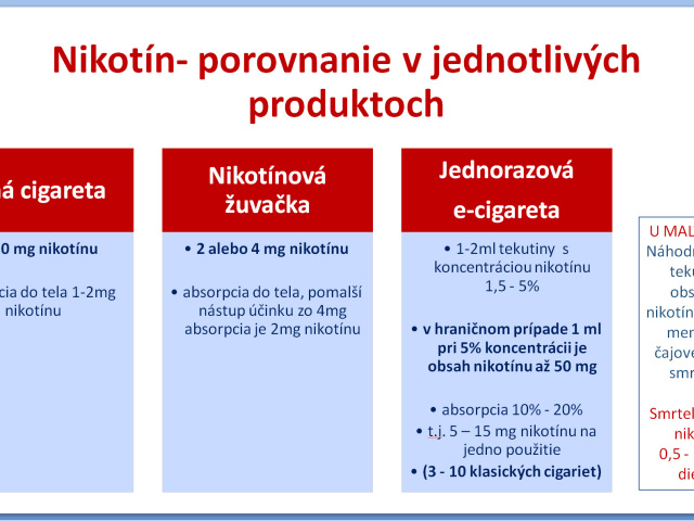 nikotín, fajčenie, elektronická cigareta
