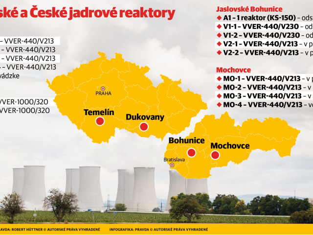Jadrové reaktory v Česku a na Slovensku