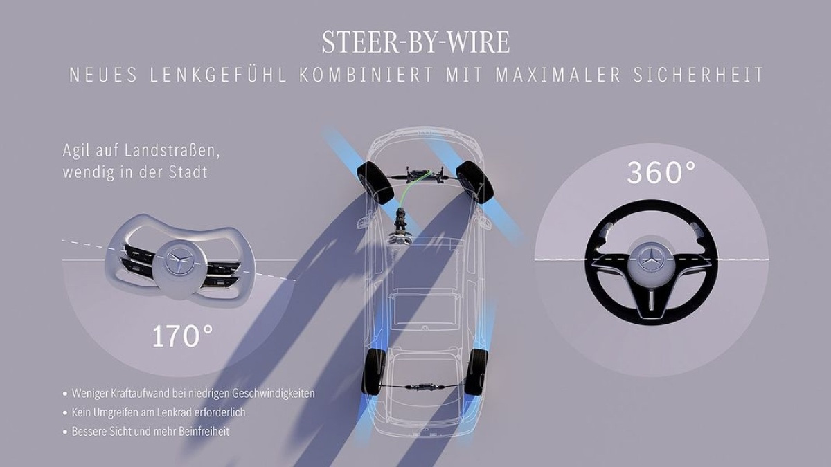 Mercedes-Benz EQS - riadenie steer-by-wire 2026
