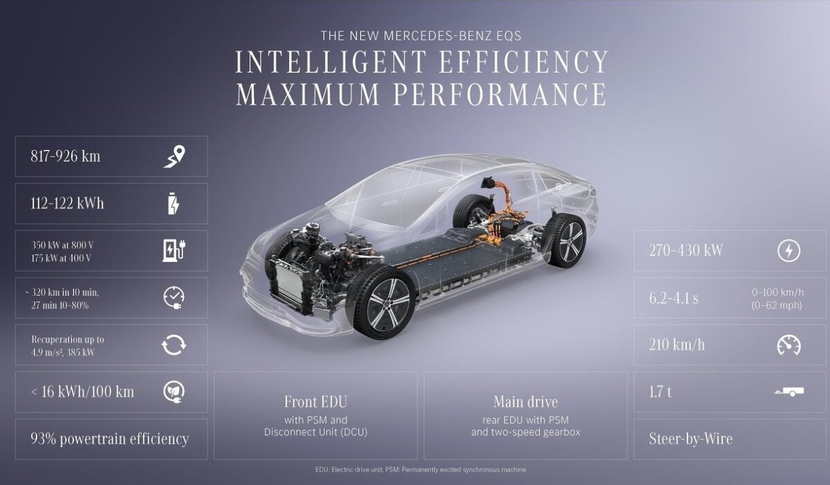 Mercedes-Benz EQS - 2026